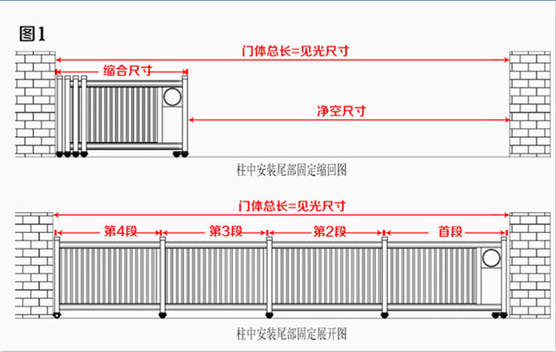 懸浮門價(jià)格計(jì)算,沈陽懸浮門多少錢,沈陽懸浮門多少錢一米
